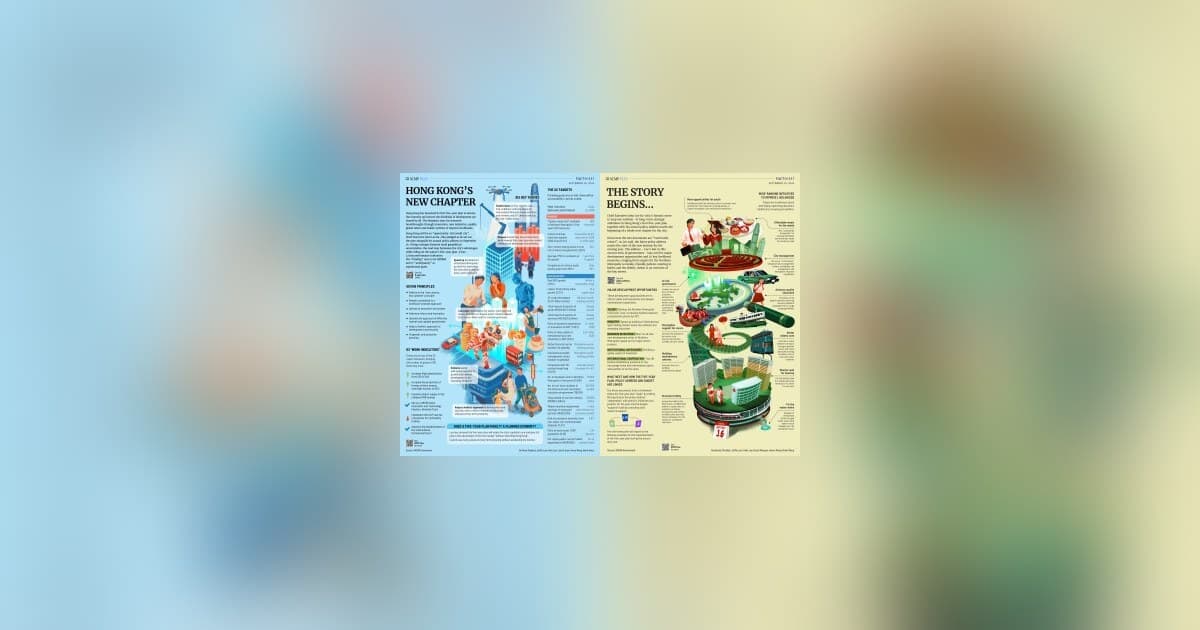 Hong Kong revela primeiro plano quinquenal para fortalecer indústrias pilares e competitividade global