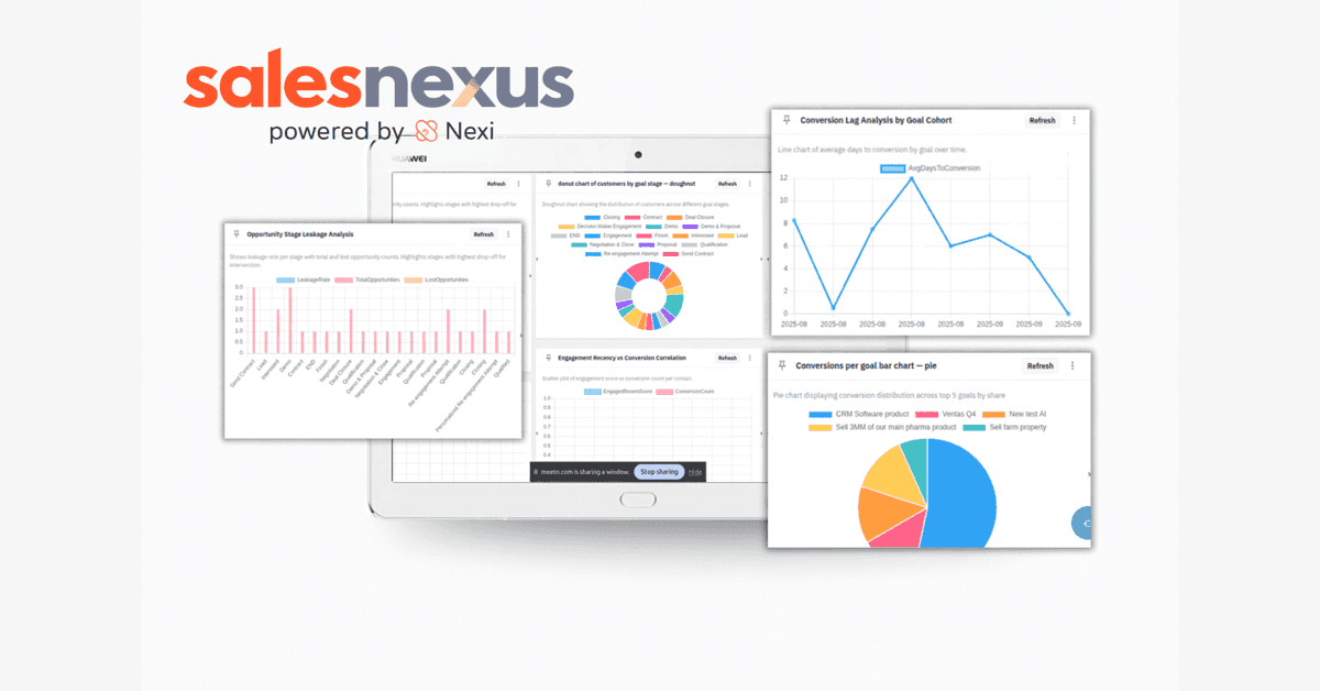 SalesNexus Lança Plataforma Beta de CRM com IA para Equipes de Vendas B2B