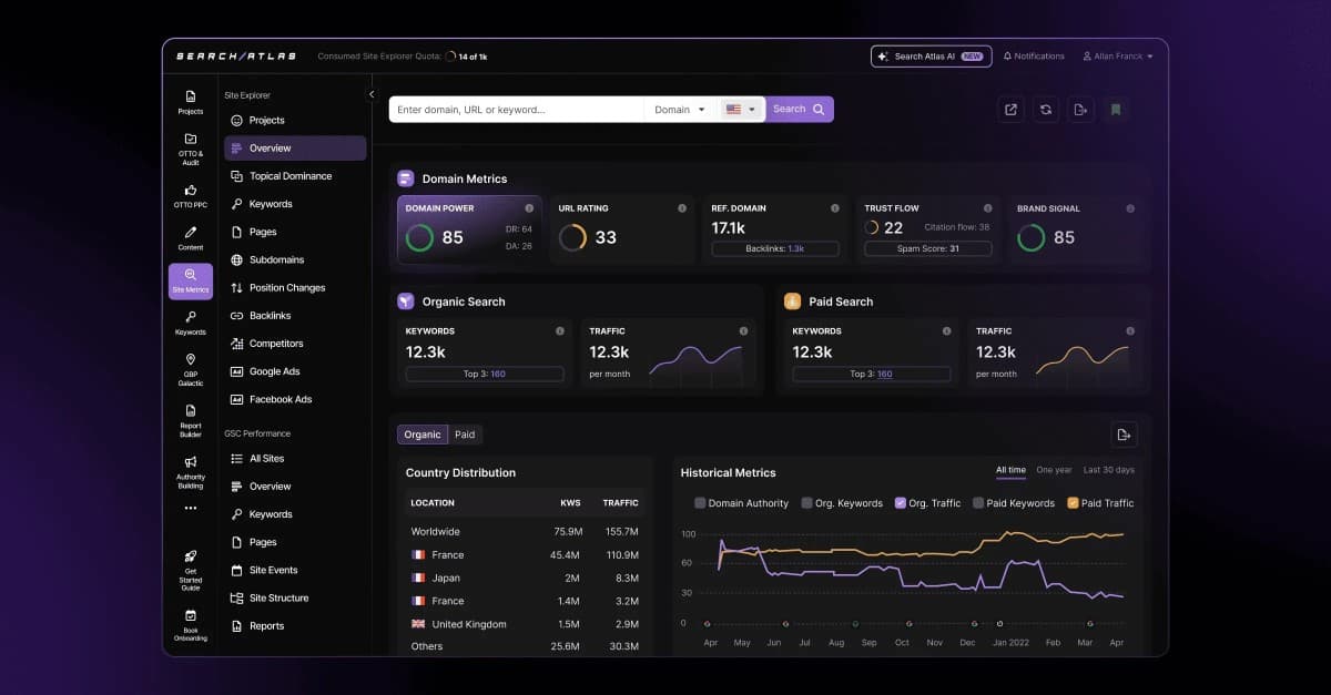 Search Atlas Introduz Recursos Permanentes de SEO e Integração Aprimorada de CMS