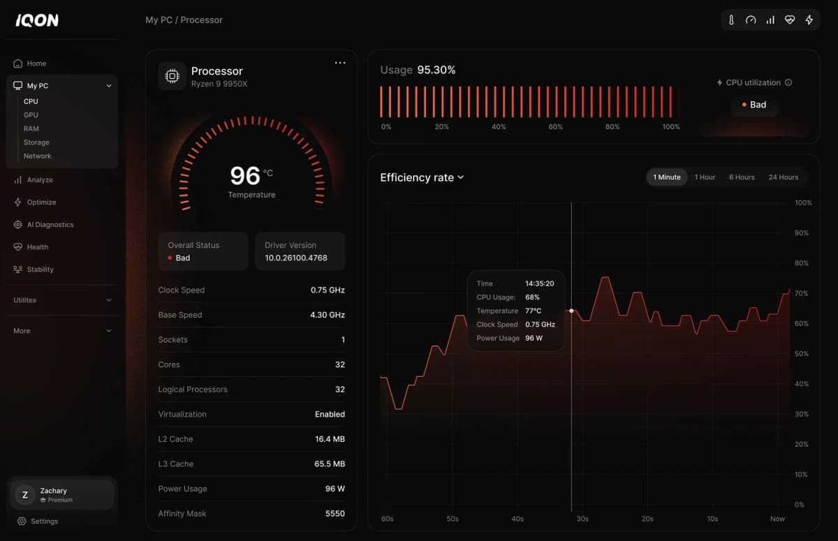 IQON Digital Lança Serviço de Monitoramento de PC em Tempo Real com Suporte Humano Especializado 24/7