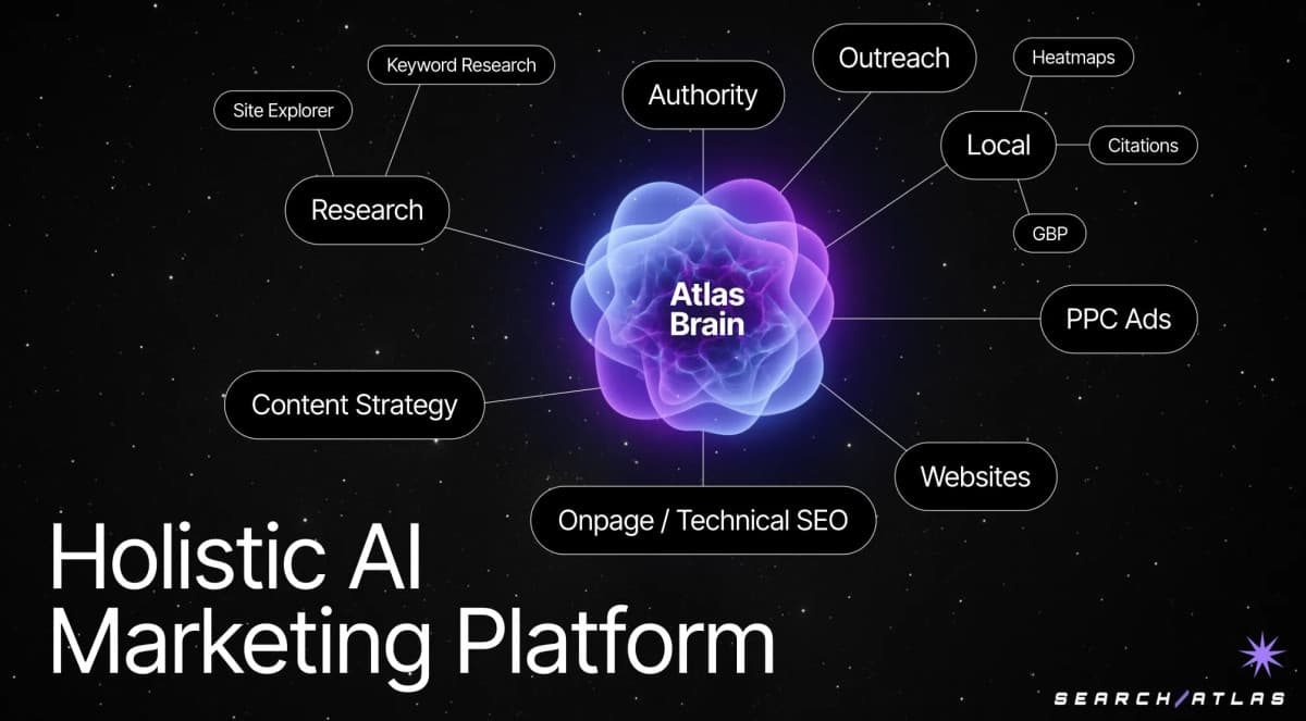 SearchAtlas e ConvergeHub Anunciam Aliança Estratégica para Conectar Automação de Marketing e CRM