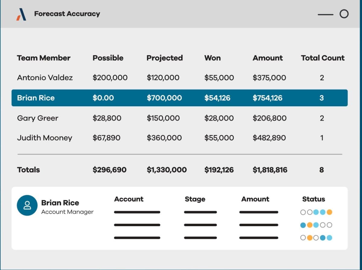 Altify integra planejamento de contas e execução de negócios diretamente no fluxo de trabalho do Salesforce para preencher a lacuna de execução de receita