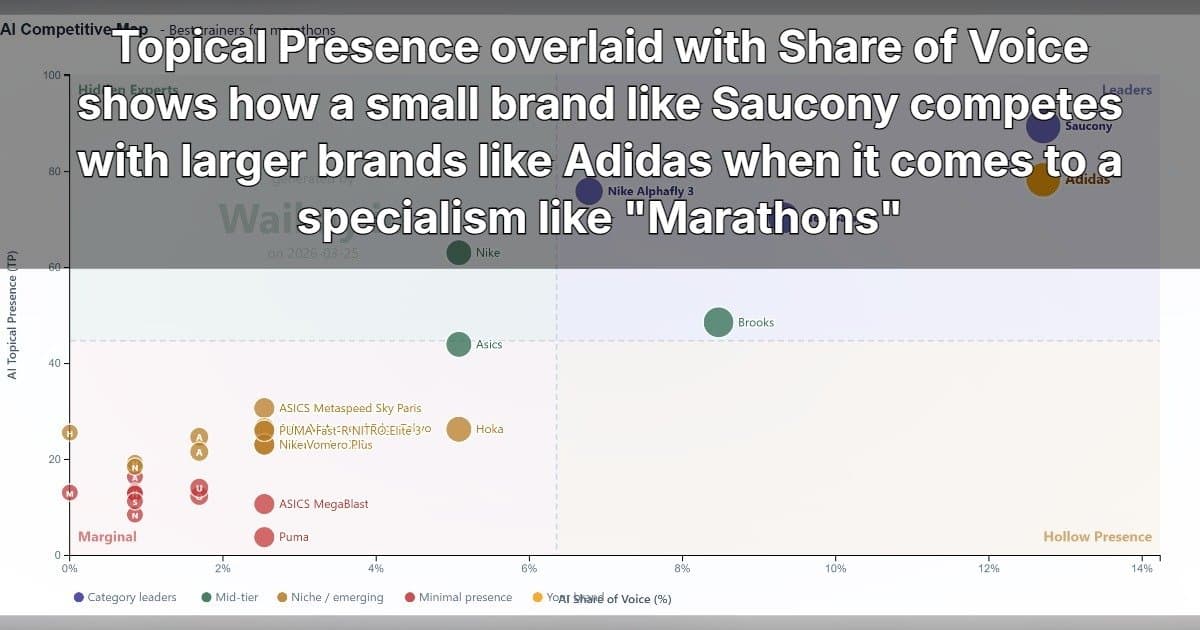 Waikay Lança Métrica de Presença Temática para Transformar a Análise de Marcas em IA