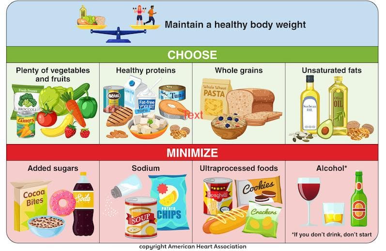 American Heart Association atualiza orientações dietéticas com 9 passos saudáveis para o coração