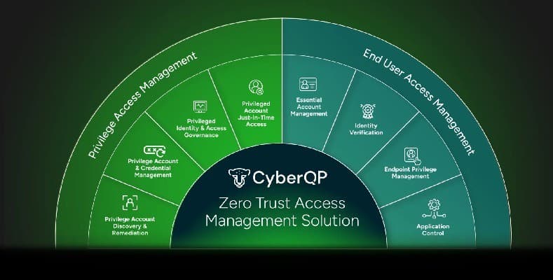 Fulcrum Group faz parceria com CyberQP para reforçar a segurança CJIS em agências de segurança pública de DFW