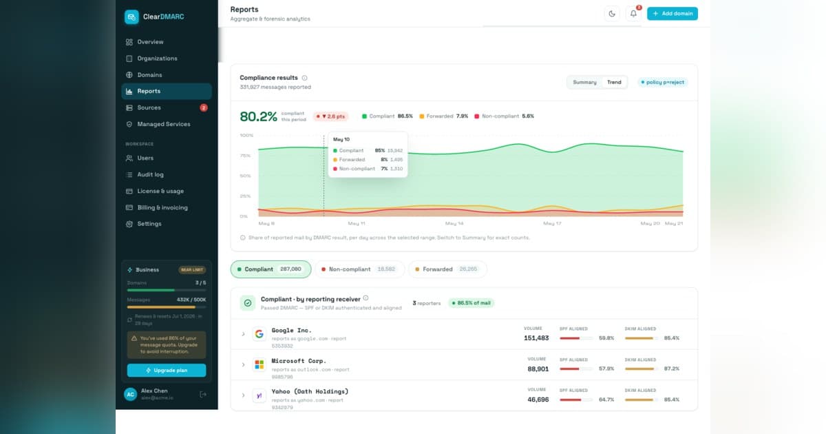 ForshTec Lança ClearDMARC para Simplificar a Visibilidade da Autenticação de E-mail