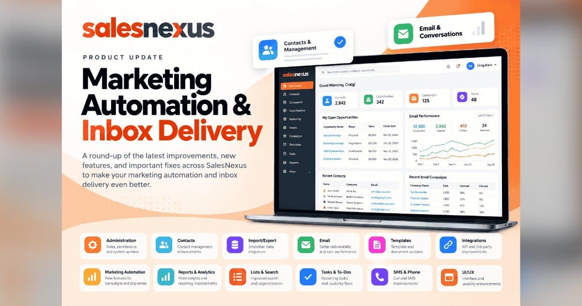 SalesNexus lança atualização para melhorar a entregabilidade de e-mails e os fluxos de trabalho do CRM