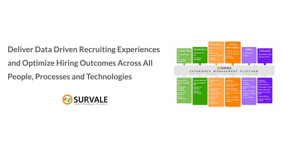 Survale vai revelar dados de experiência de talentos prontos para IA e certificação para gestores de contratação na HR Tech 2026